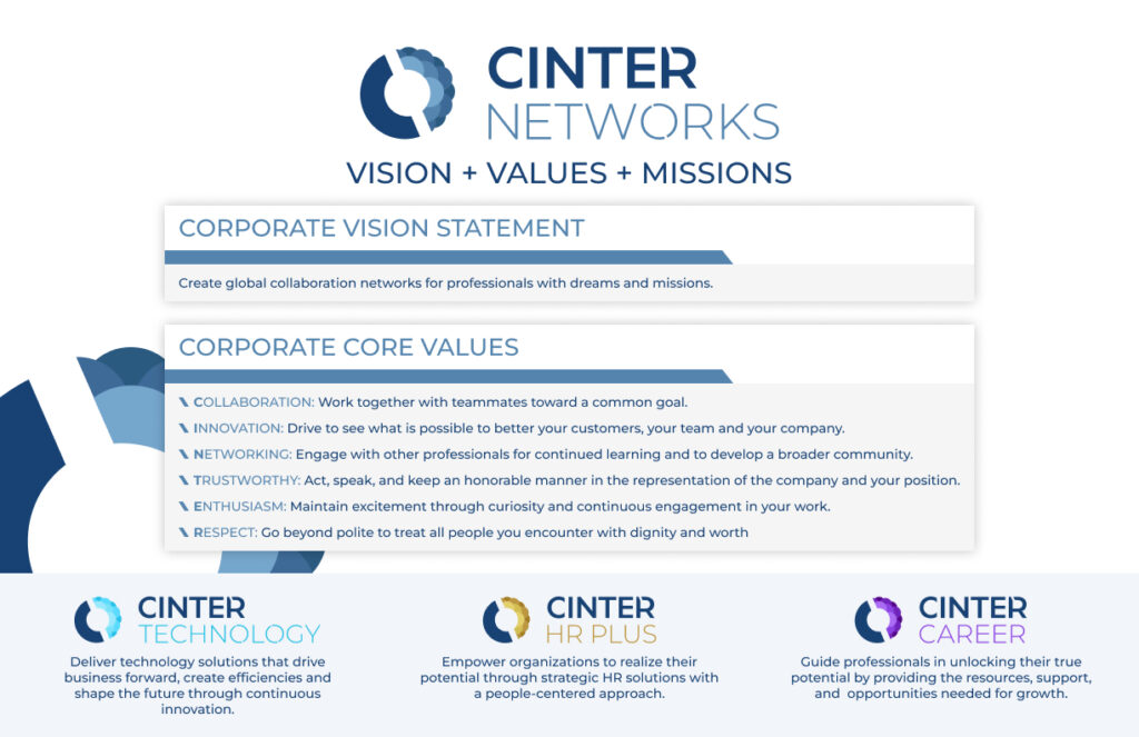 Cinter Newtorks Vision Values and Mission