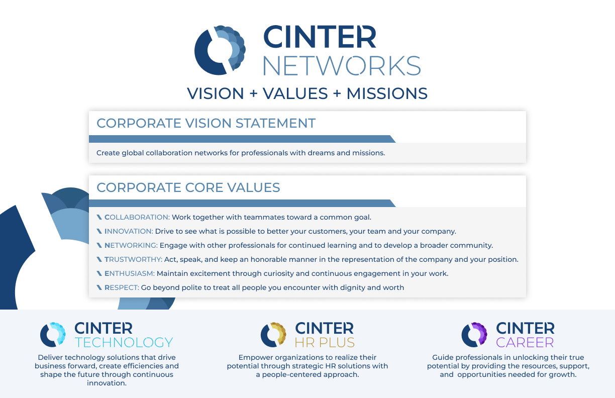 Cinter Networks Brands: Vision + Values + Missions Evolution